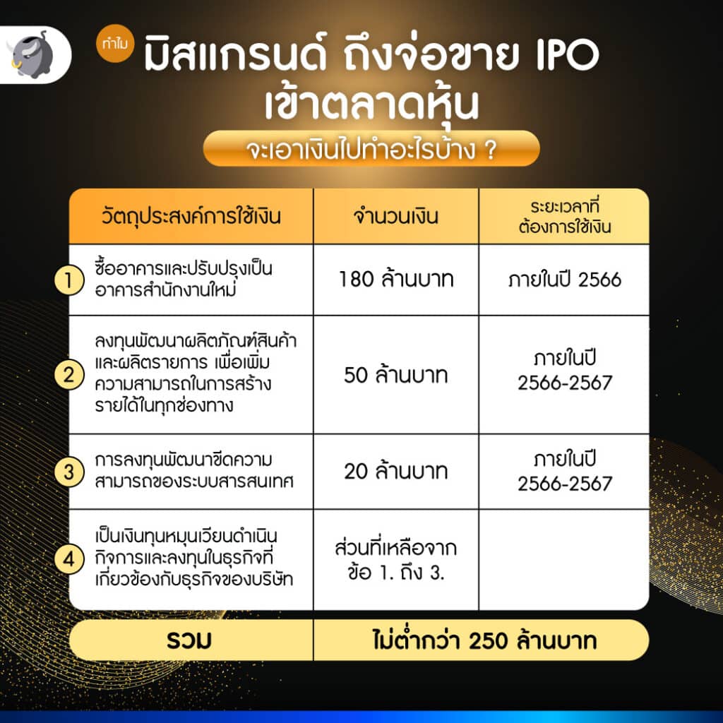ทำไม มิสแกรนด์ ถึงจ่อขาย IPO เข้าตลาดหุ้น จะเอาเงินไปทำอะไรบ้าง ? 