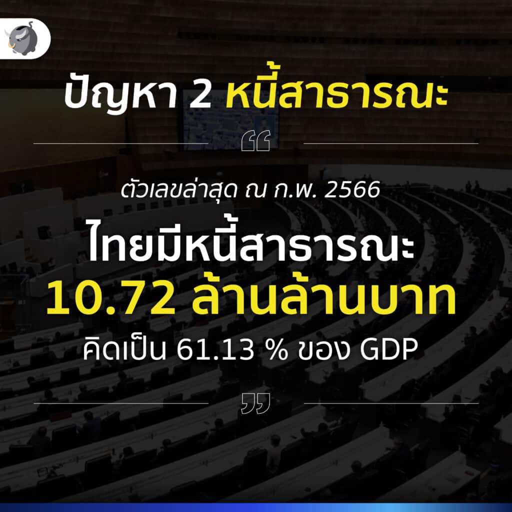 ปัญหา 2 หนี้สาธารณะ