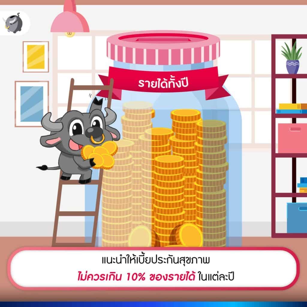 ควรทำประกันสุขภาพเท่าไหร่ดี