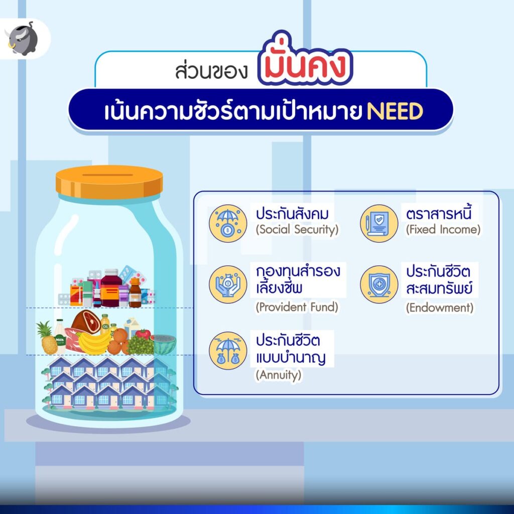 วางแผนเงินระยะยาว แบบมั่งคง
