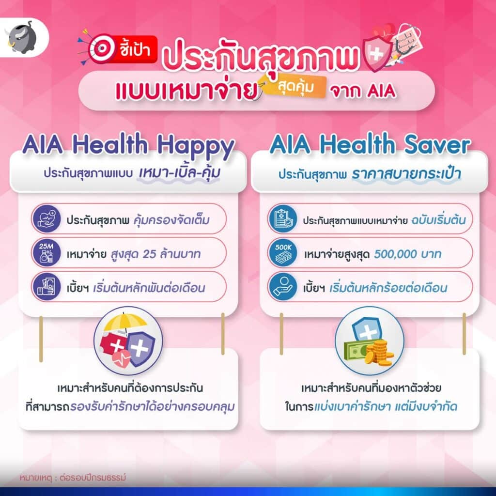 ประกันสุขภาพ AIA แบบเหมาจ่ายสุดคุ้ม