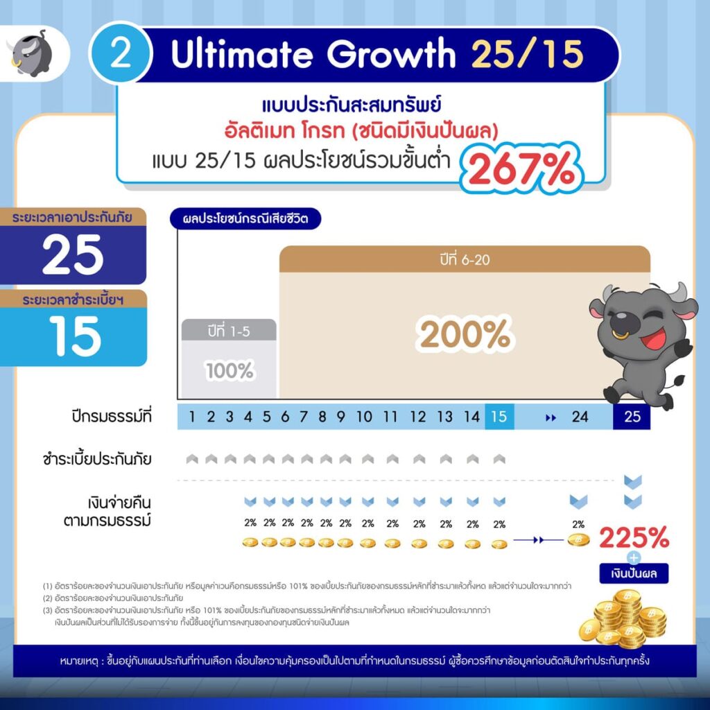 2. อัลติเมท โกรท (ชนิดมีเงินปันผล) 25/15