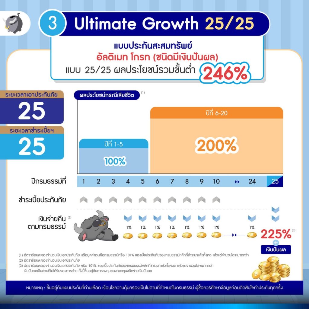 3. อัลติเมท โกรท (ชนิดมีเงินปันผล) 25/25