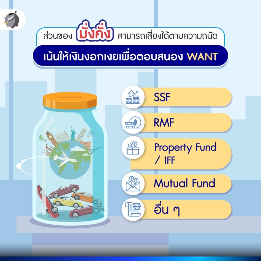 วางแผนเรื่องเงินระยะยาว แบบมั่งคั่ง