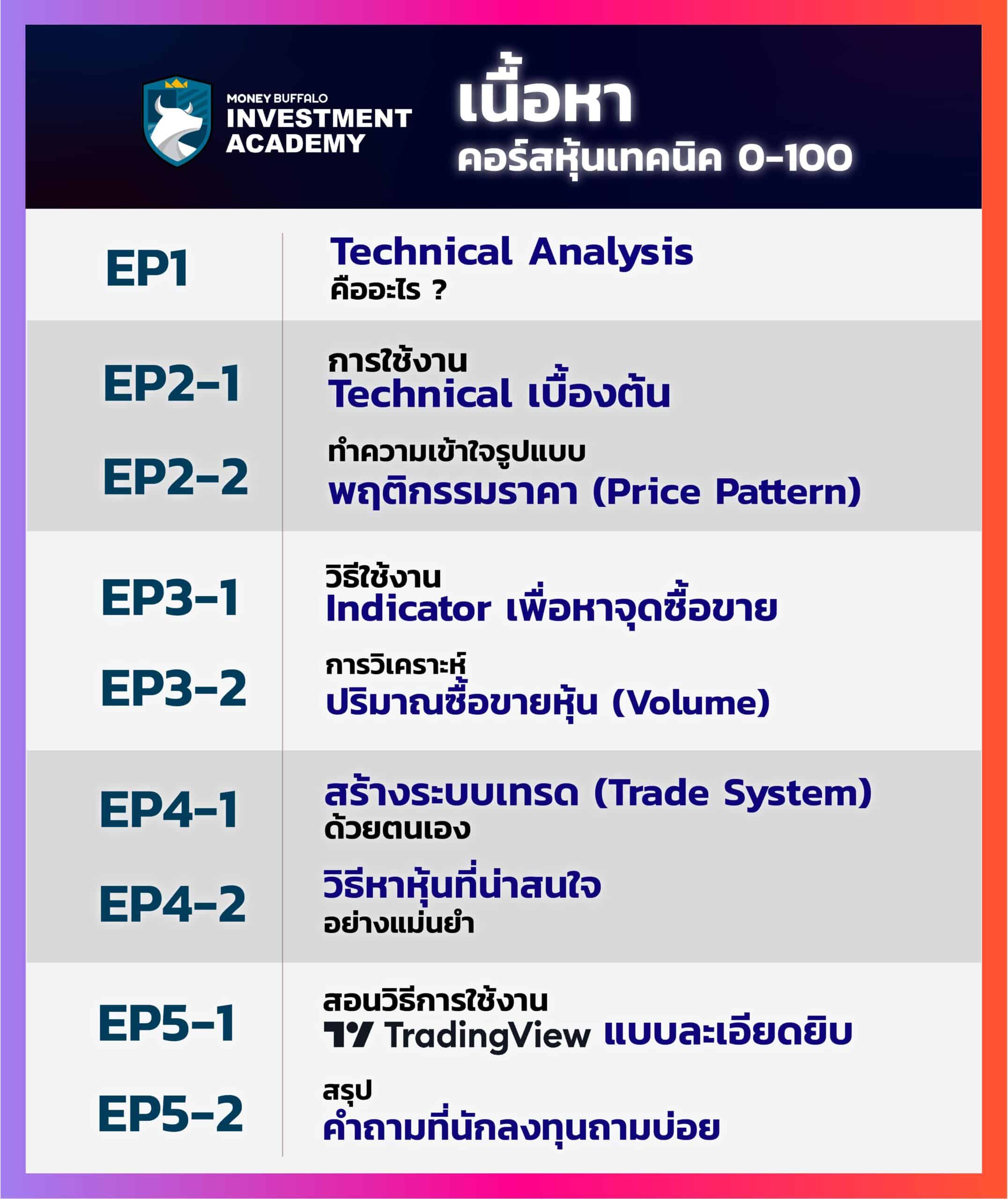 เล่นหุ้น ซื้อหุ้น