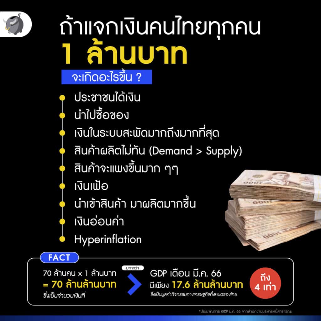 ถ้า แจกเงินคนไทย 1 ล้านบาท จะเกิดอะไรขึ้น
