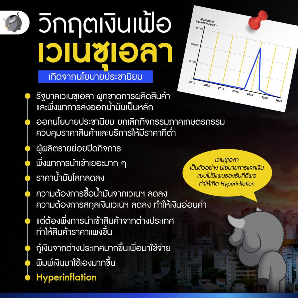 ตัวอย่างประเทศที่เกิด Hyperinflation เพราะ นโยบายประชานิยม