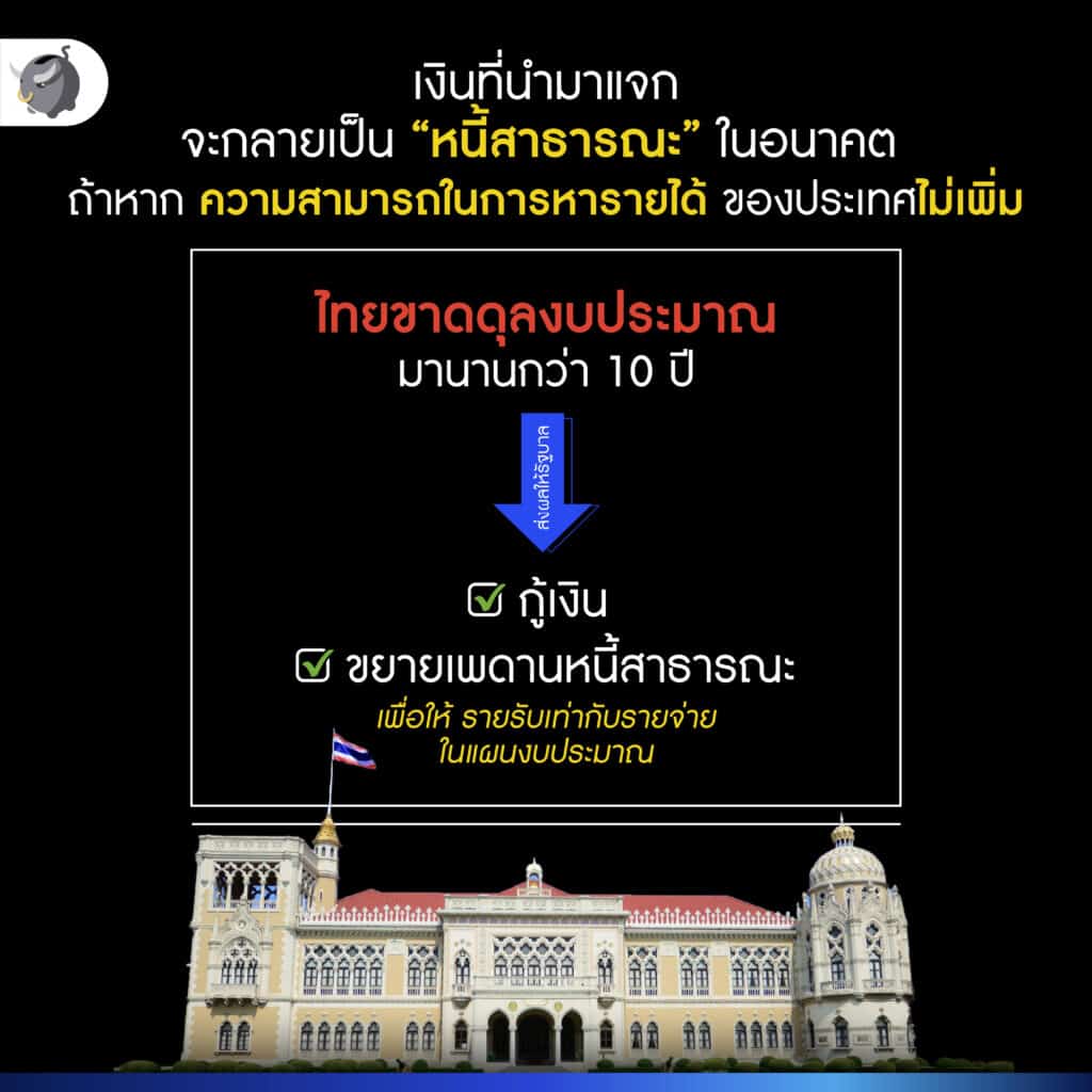 เพดานหนี้สาธารณะ
