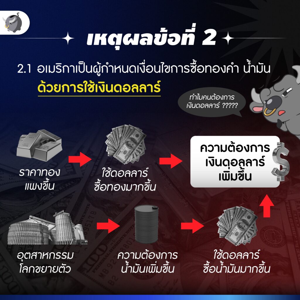 แม้ว่า Supply ของดอลลาร์ เยอะมาก ๆ แต่ Demand ก็เยอะมาก ๆ เช่นกัน