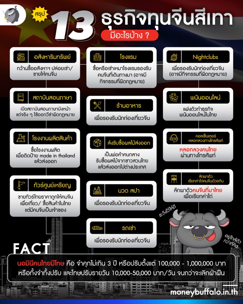สรุป ธุรกิจทุนจีนสีเทา มีอะไรบ้าง กระทบคนไทยยังไง ?