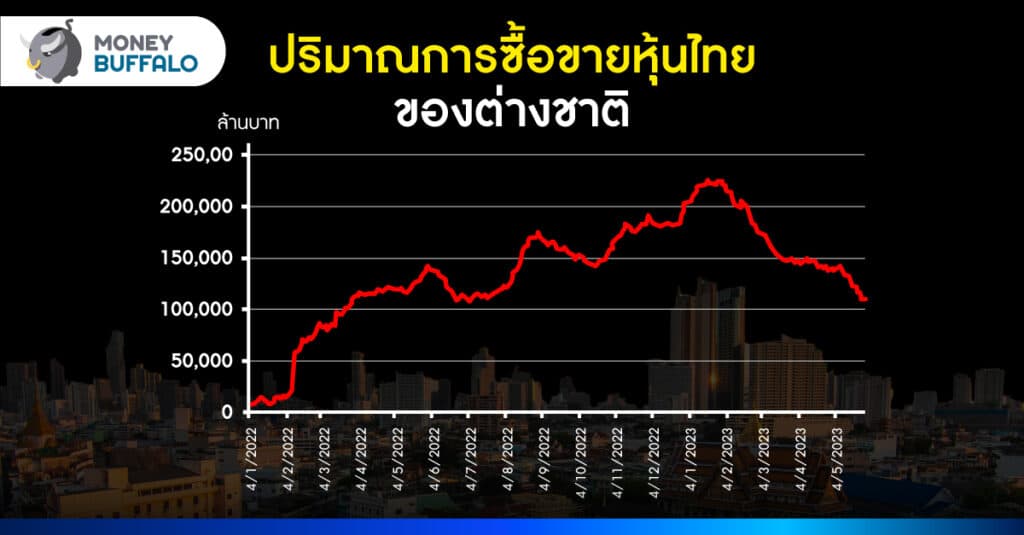 ทำไม ต่างชาติเทขายหุ้นไทย หุ้นตกรอบนี้ควรช้อนมั้ย ?