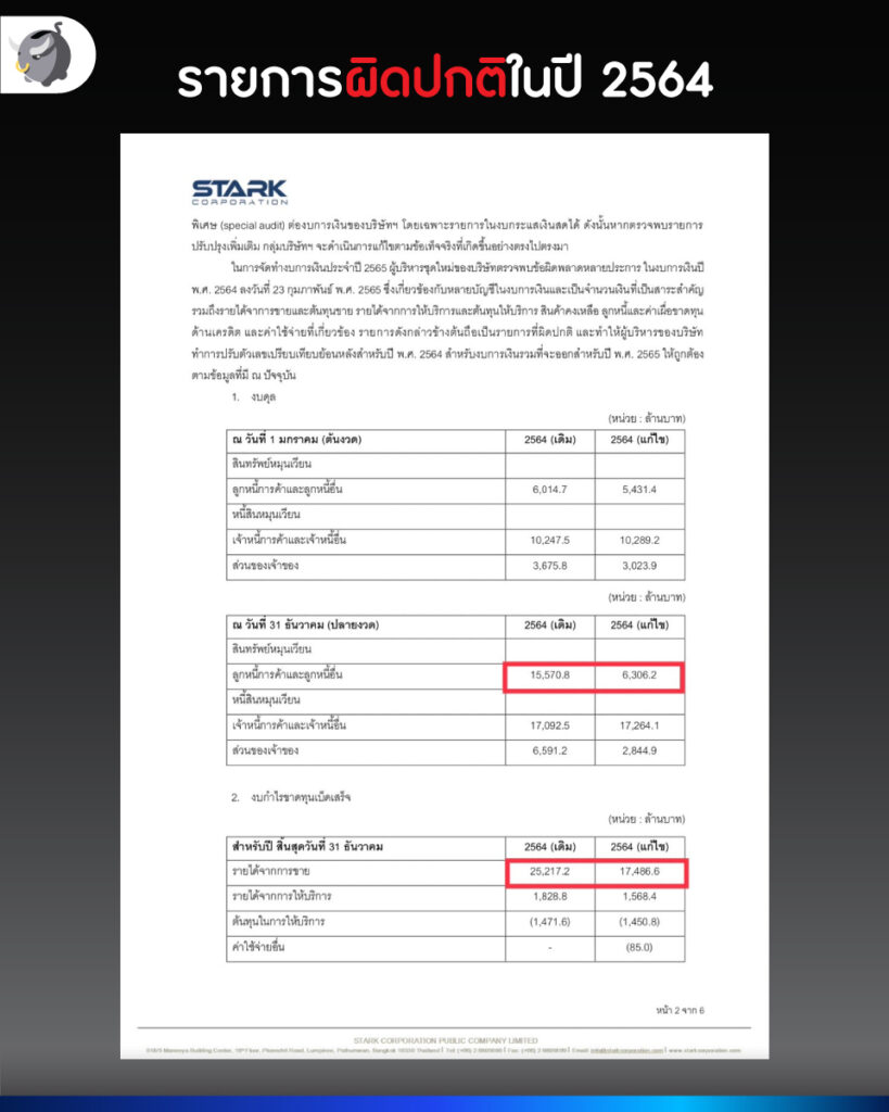 แฉ วิธีโกงงบการเงิน ของหุ้น STARK
