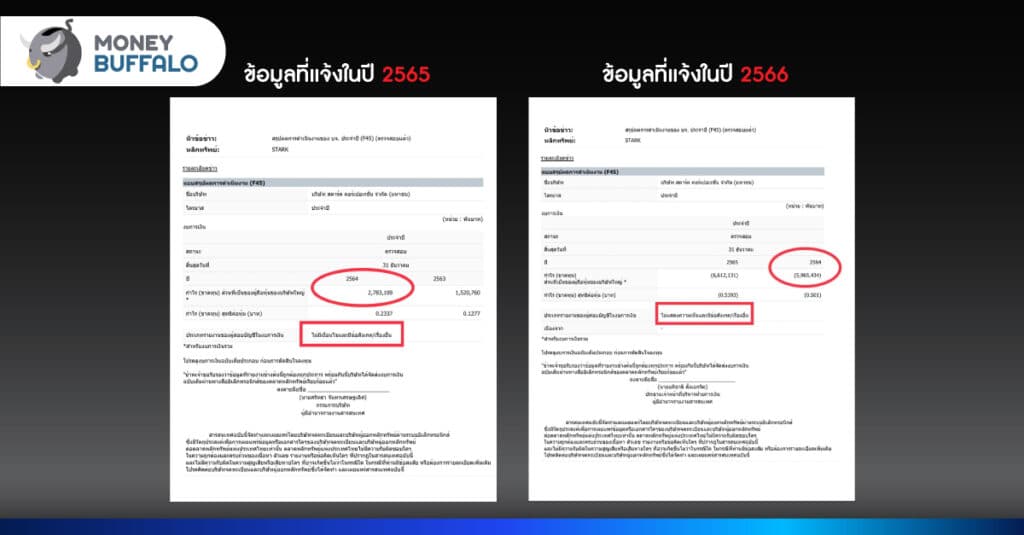 เปรียบเทียบข้อมูลงบการเงินปี 2564 ที่แจ้งเมื่อปี 2565 และที่แก้ไขล่าสุดในปี 2566