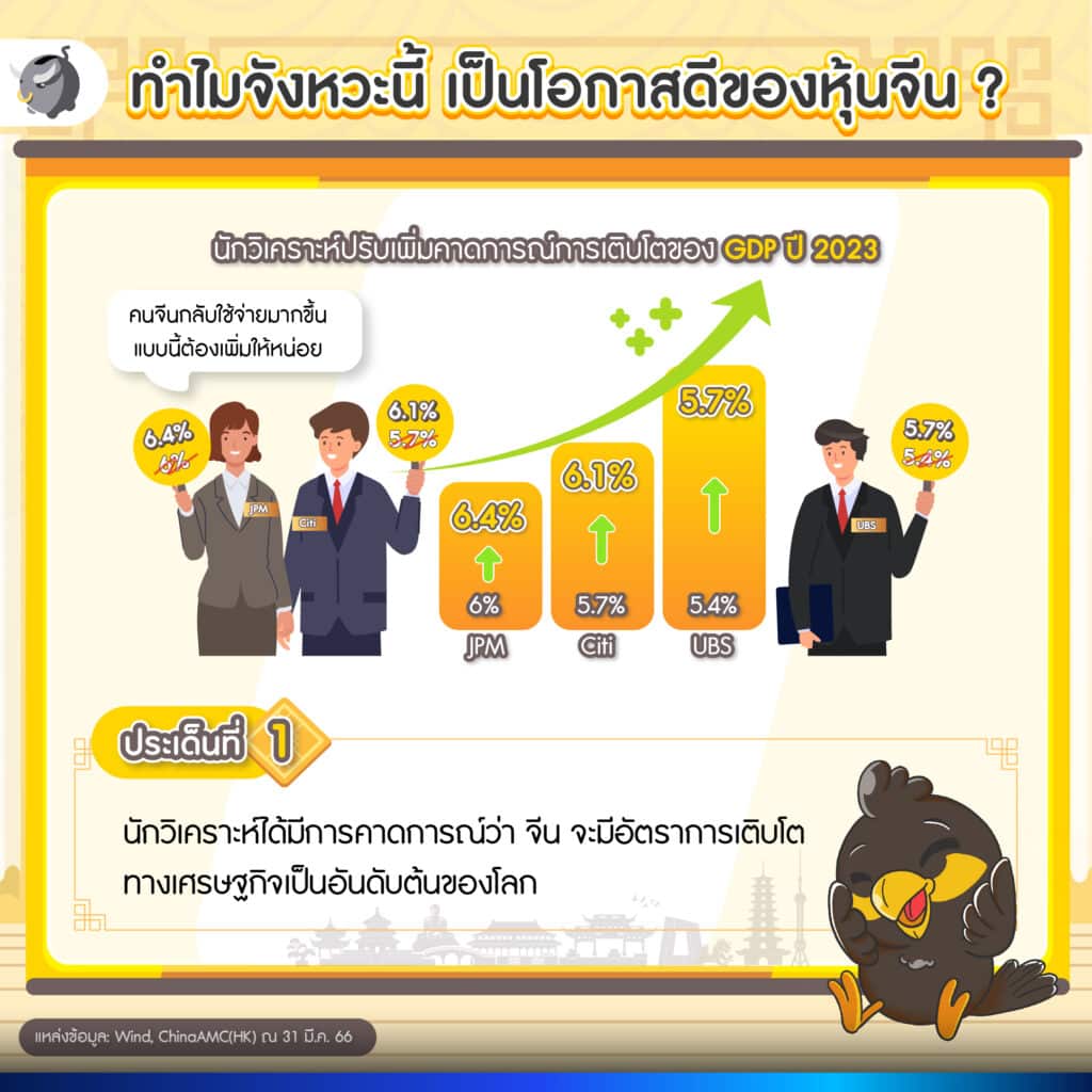 ทำไมจังหวะนี้ เป็นโอกาสที่ดีของหุ้นจีน