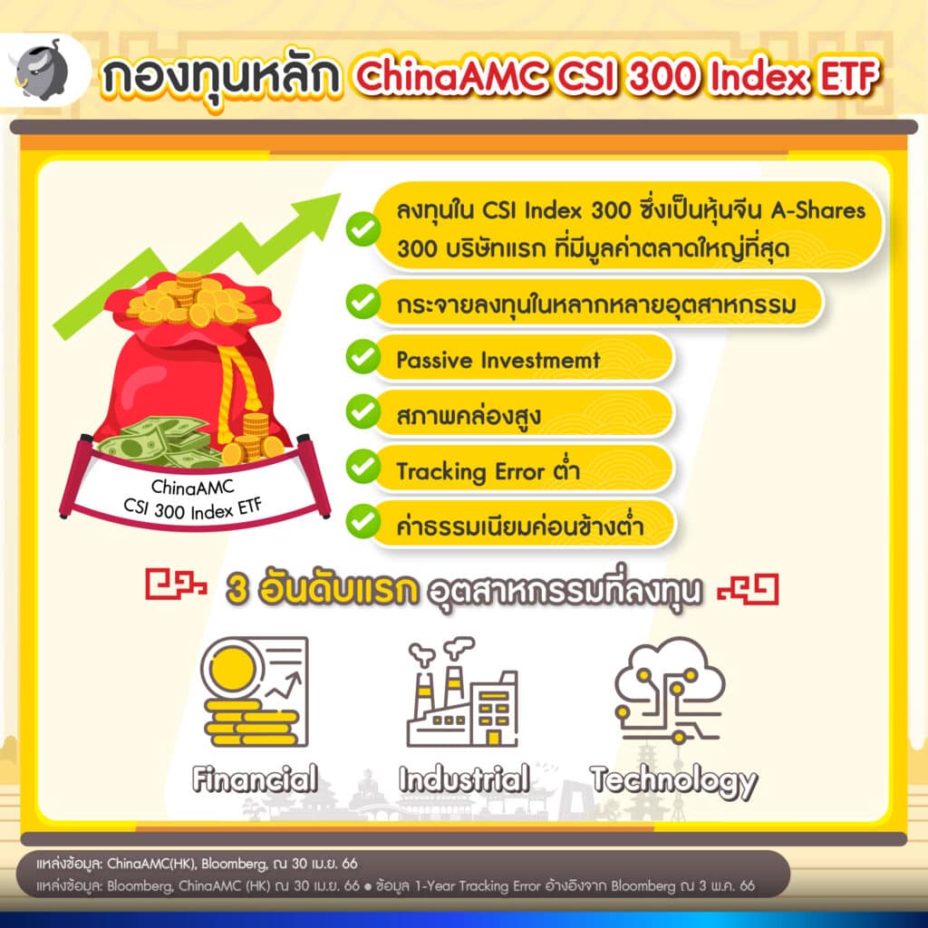 ChinaAMC CSI 300 Index ETF (กองทุนหลัก)