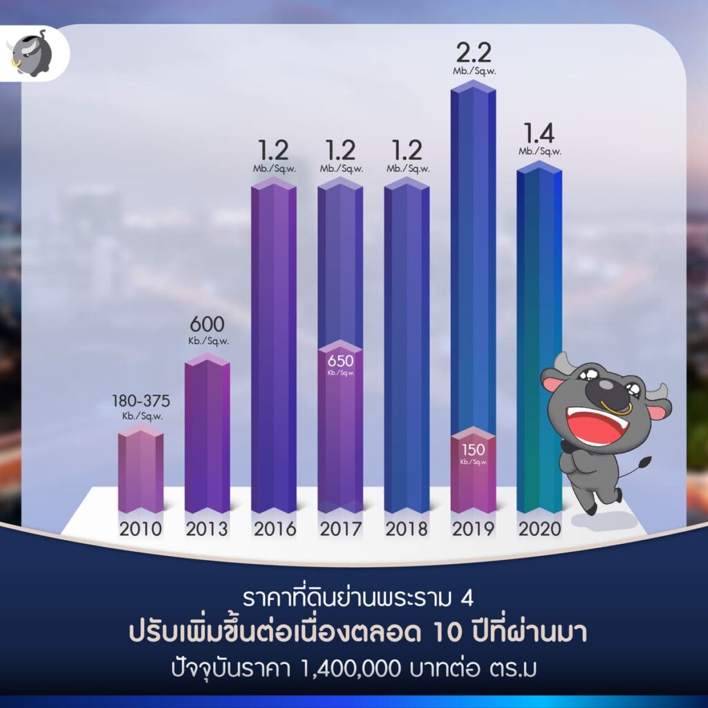 ถนนพระราม 4
