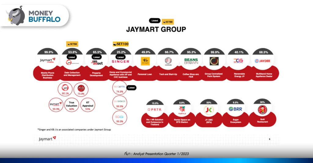 JMART (ทั้งบริษัทในเครือ และบริษัทที่ไปลงทุน)