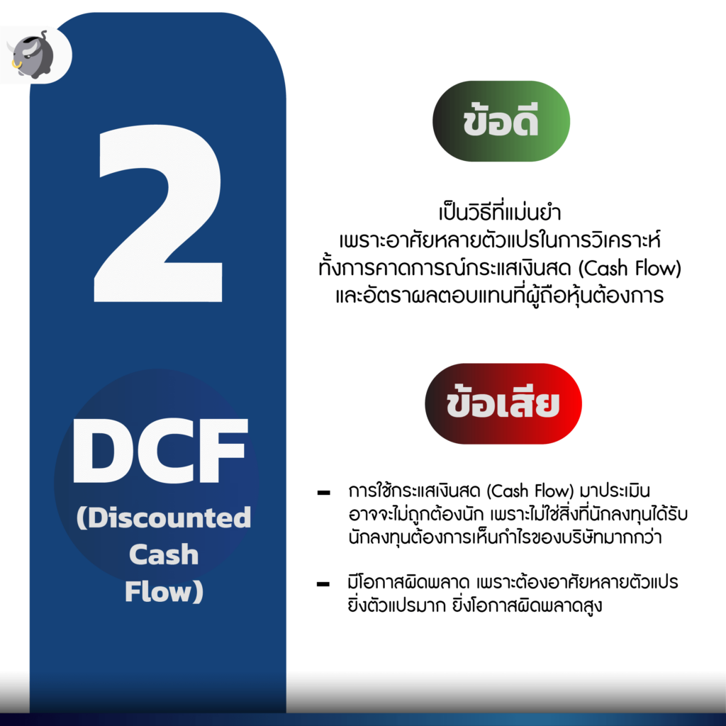 DCF หา หุ้นดี ราคาถูก
