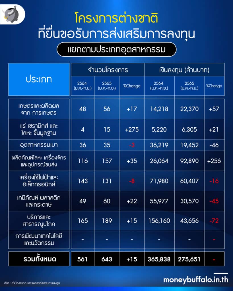 ส่งออกไทย ติดลบ 9 เดือนติด ไม่น่ากังวล?