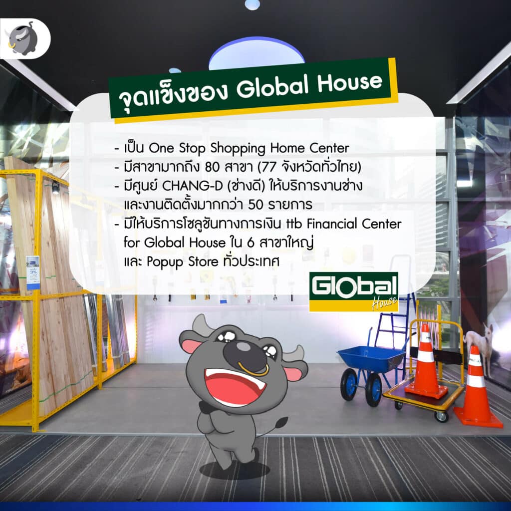 เปิดตัว บัตร ttb Global House บัตรสุดคุ้มค่าที่เหมาะกับคนรักบ้าน