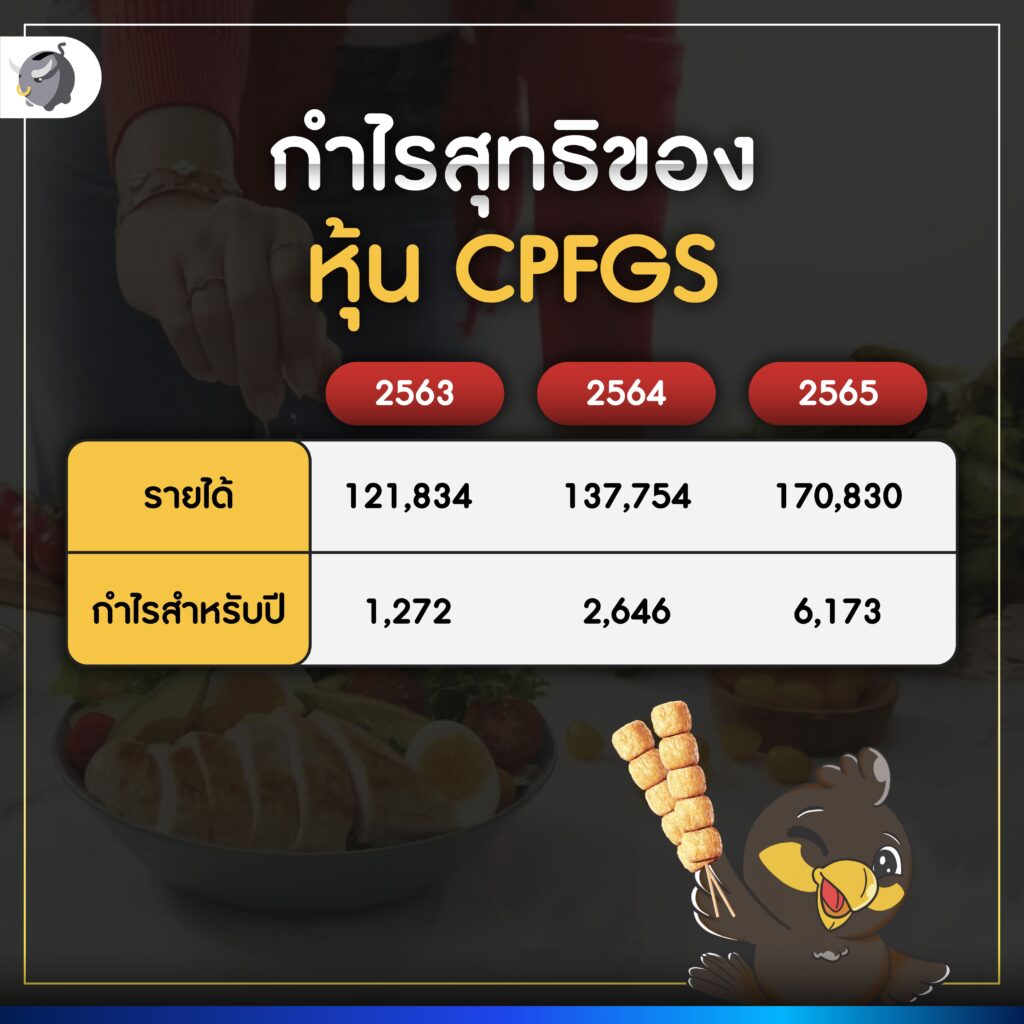 กำไรสุทธิของ หุ้น CPFGS 