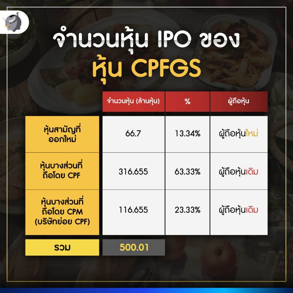 จำนวนหุ้น IPO ของหุ้น CPFGS 
