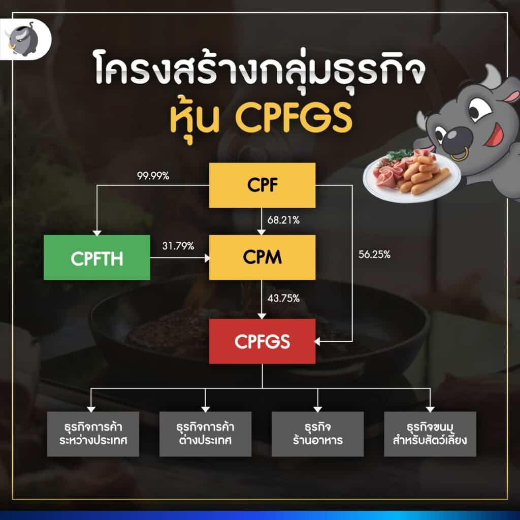 โครงสร้างกลุ่มธุรกิจของ CPF