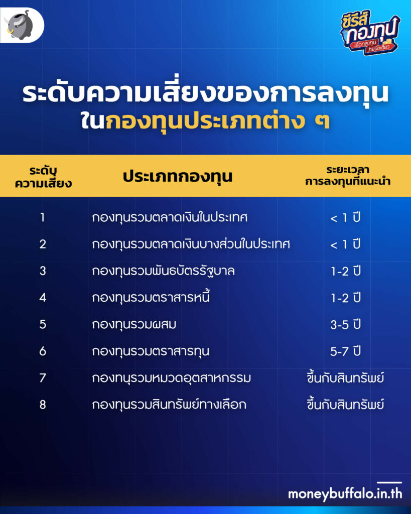 กองทุนรวมมีกี่ประเภท