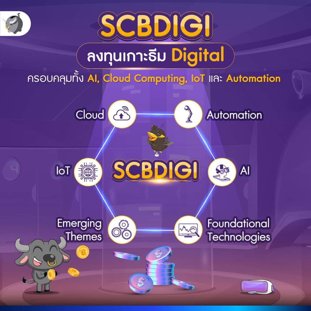 "กองทุนเปิดไทยพาณิชย์ โกลบอลดิจิทัล ชนิดสะสมมูลค่า (SCBDIGI)" จาก SCBAM