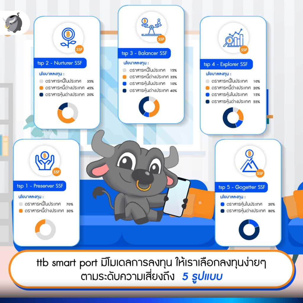 ttb smart port มีโมเดลการลงทุน ให้เลือก 5 รูปแบบตามระดับความเสี่ยง