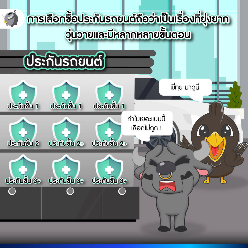 ซื้อประกันรถยนต์