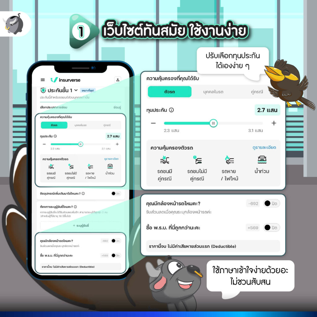ซื้อประกันรถยนต์