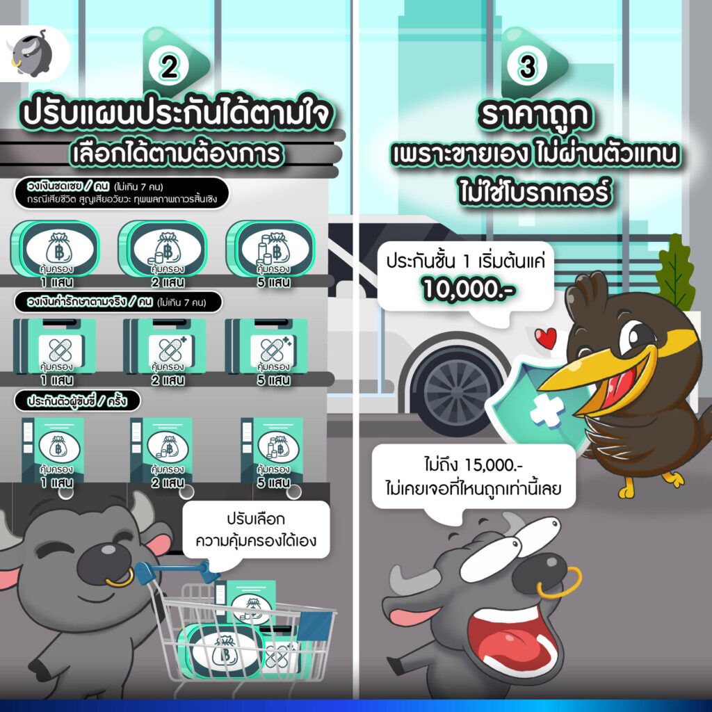 ซื้อประกันรถยนต์