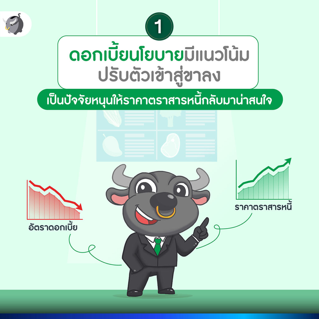 1 - ดอกเบี้ยนโยบายมีแนวโน้มจะกลับตัวเข้าสู่ขาลง