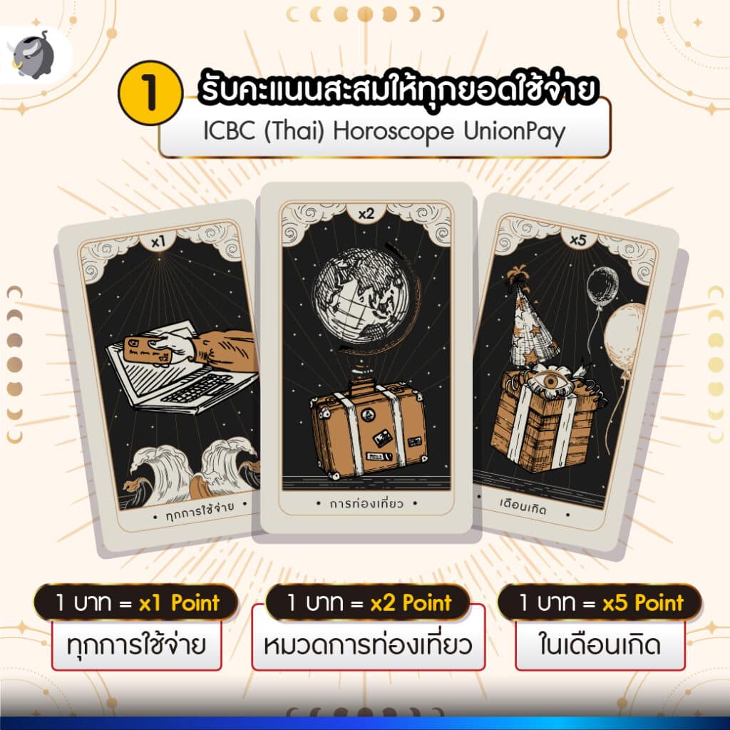 ICBC (Thai) Horoscope UnionPay