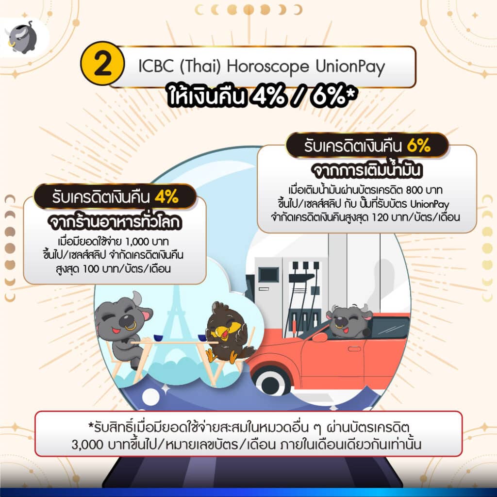 ICBC (Thai) Horoscope UnionPay