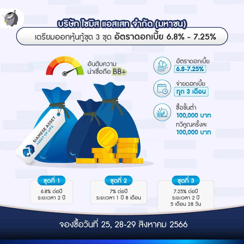หุ้น SA เตรียมออกหุ้นกู้ 3 ชุด อัตราดอกเบี้ย 6.8-7.25% ต่อปี