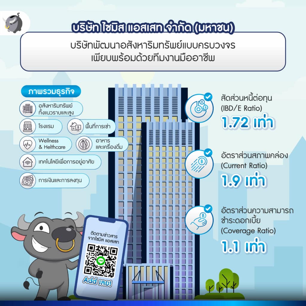 บริษัท ไซมิส แอสเสท จำกัด (มหาชน)