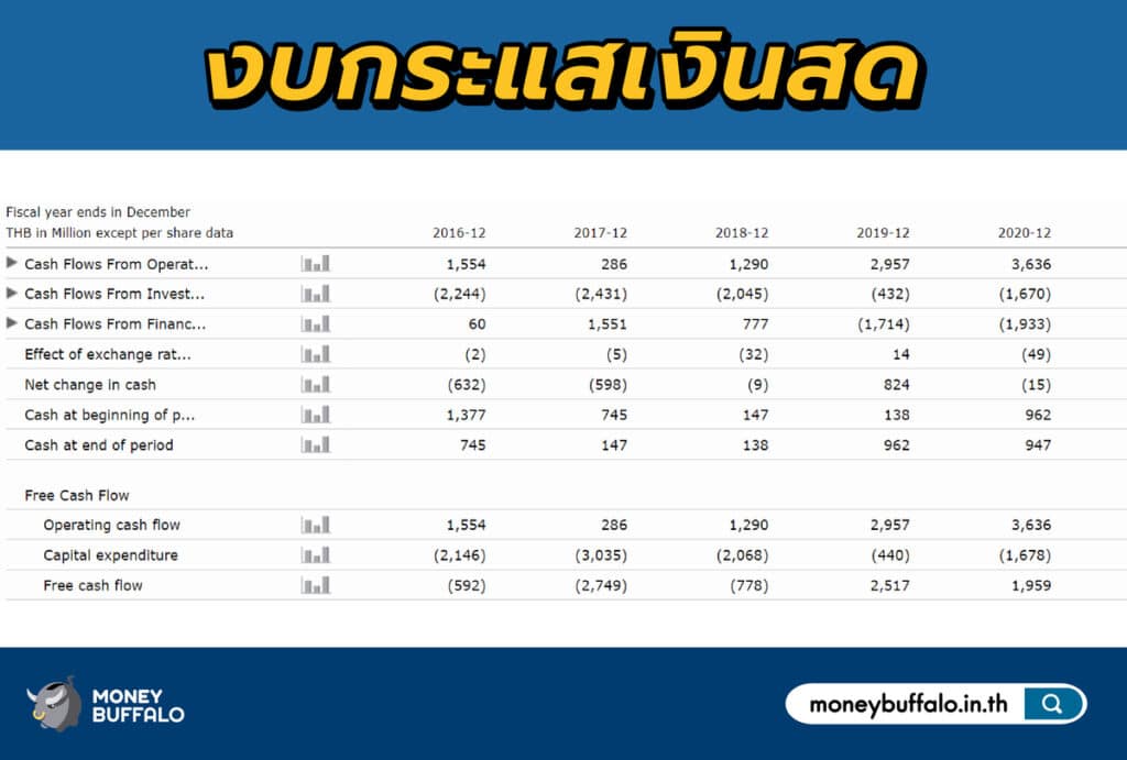 งบกระแสเงินสด