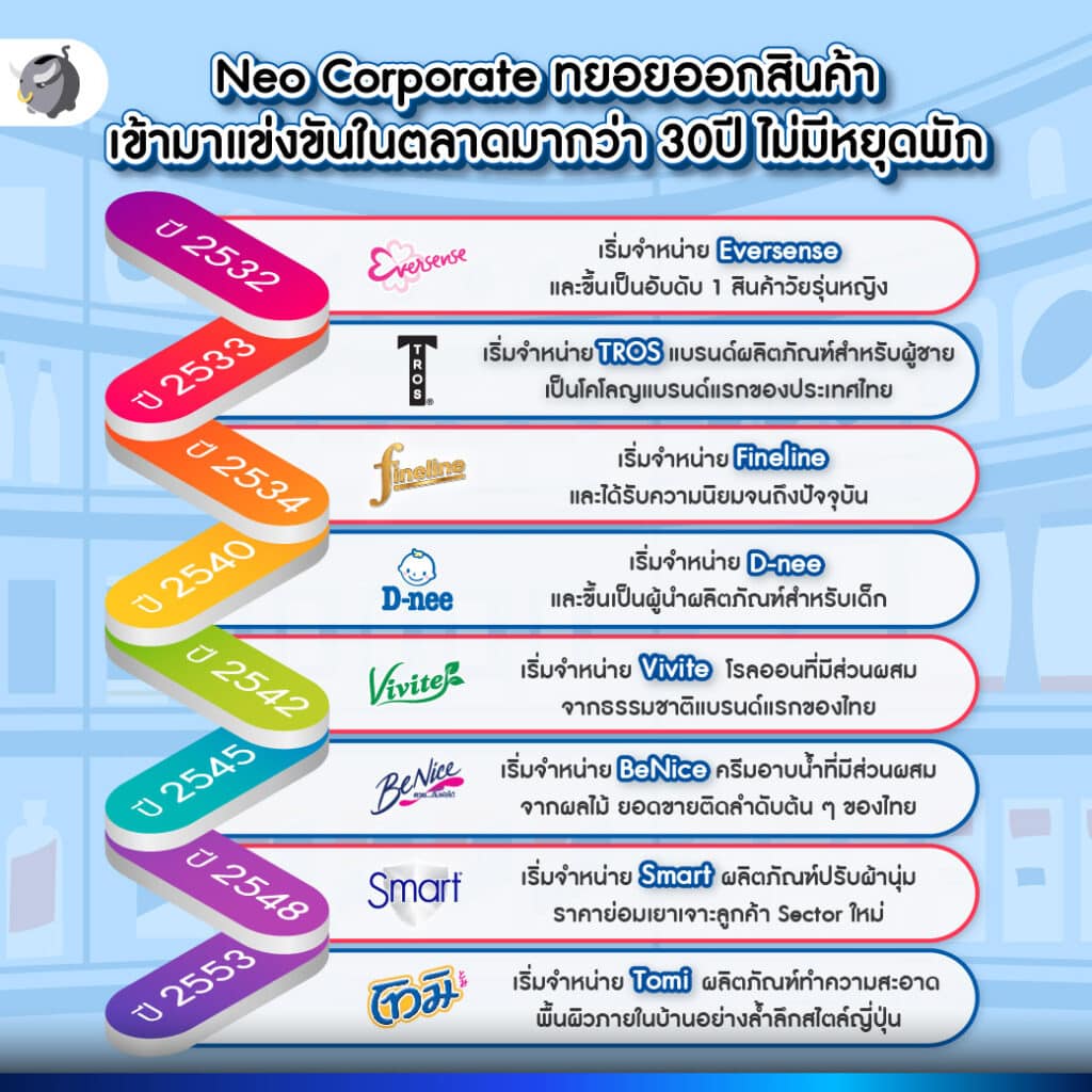 บริษัท นีโอ คอร์ปอเรท จำกัด (มหาชน)