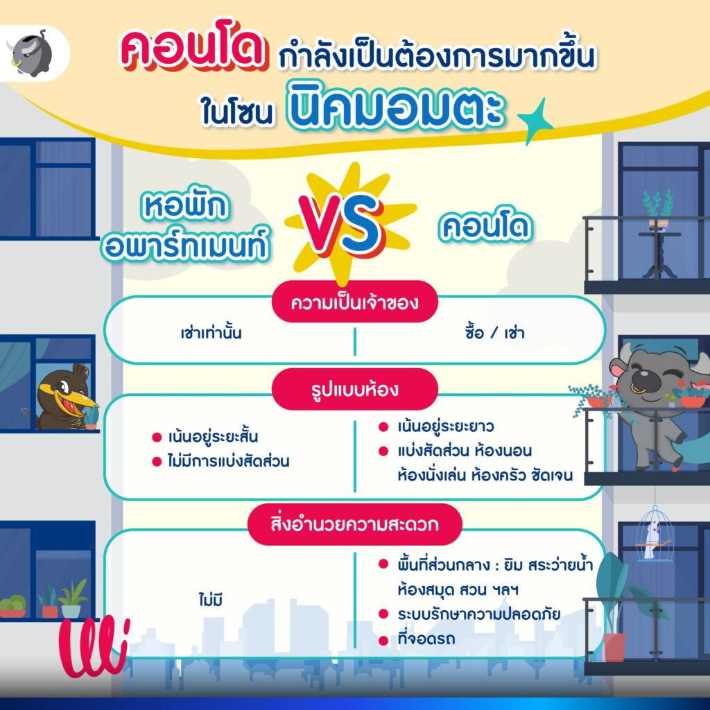 นิคมอมตะ