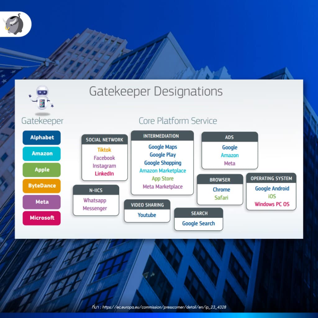 แพลฟตอร์มที่เข้าข่าย Gatekeepers