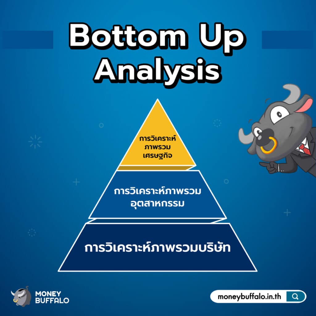 วิธีวิเคราะห์หุ้น แบบ bottom up Analysis คืออะไร ?