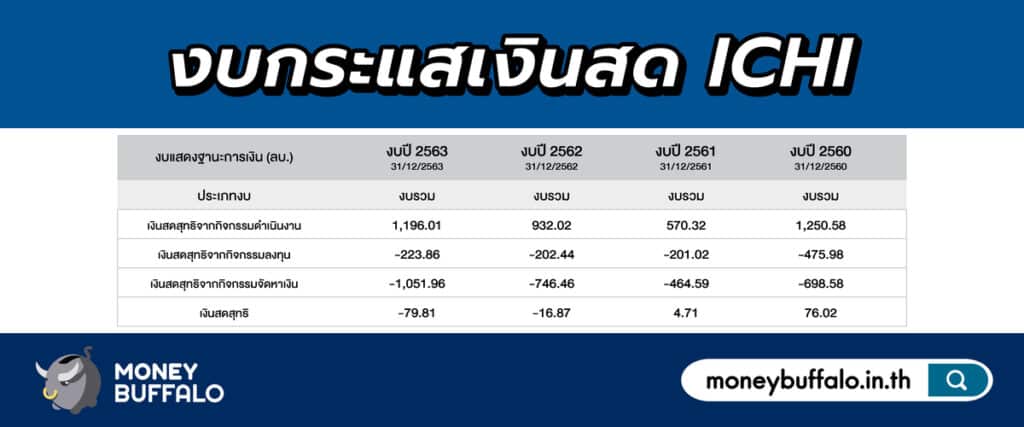 งบกระแสเงินสด