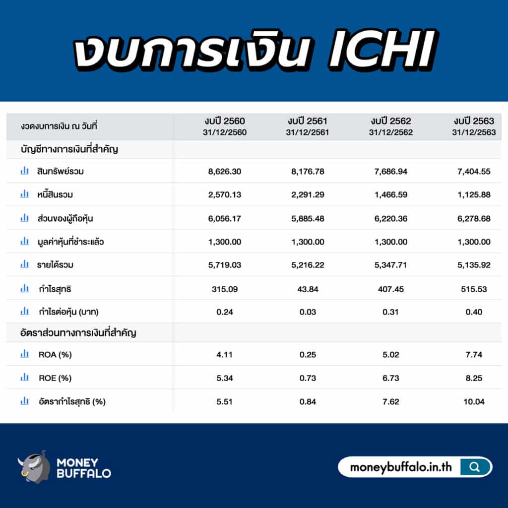 วิธีวิเคราะห์หุ้น เชิงปริมาณ