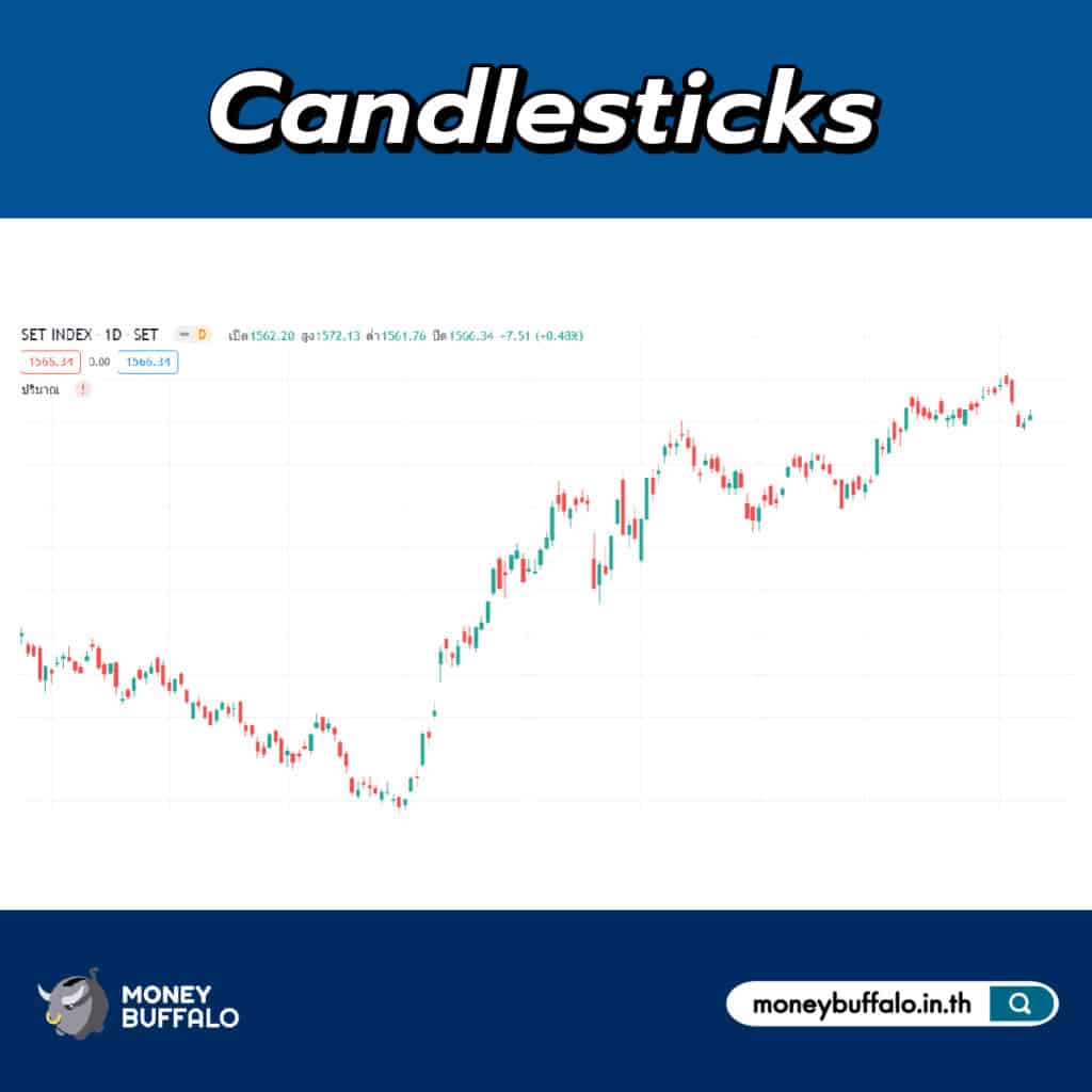 กราฟแบบแท่งเทียน (Candlesticks)