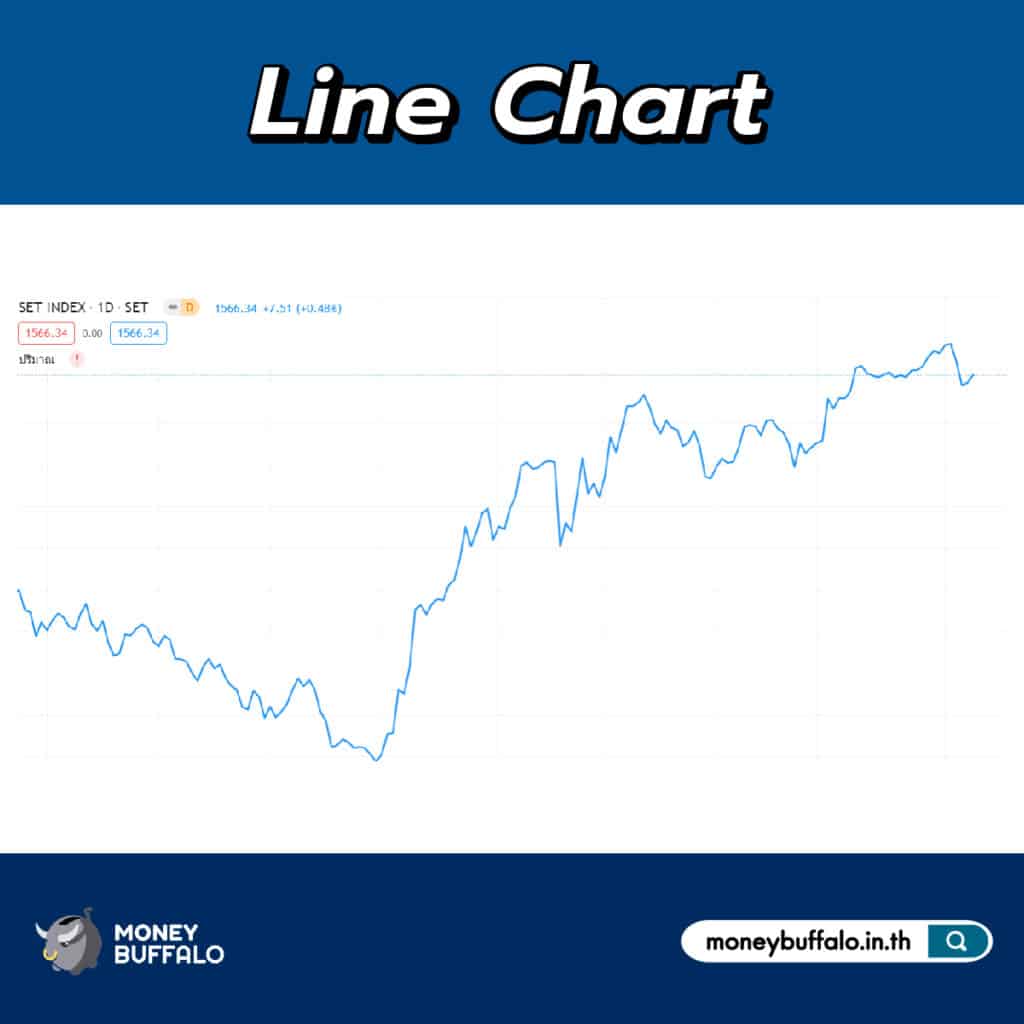 กราฟแบบเส้น (Line Chart)