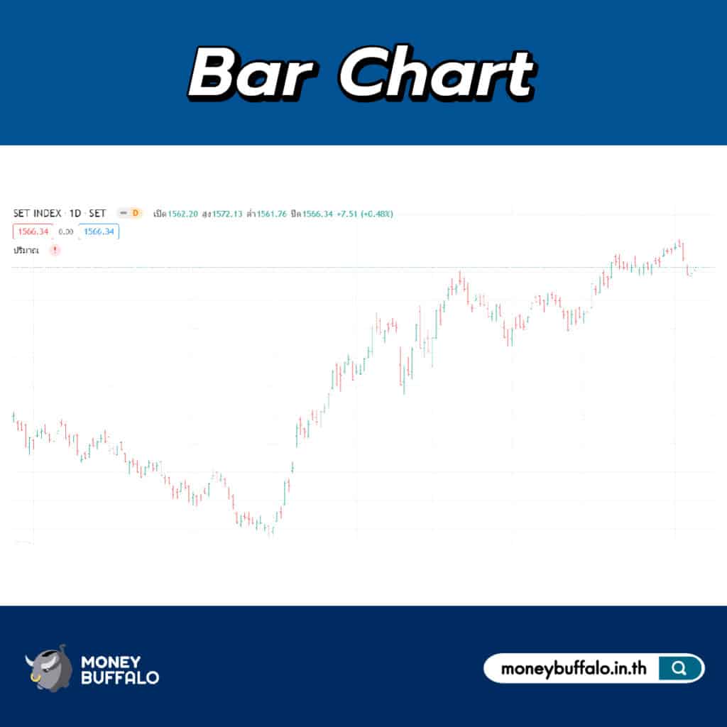 กราฟแบบแท่ง (Bar Chart)