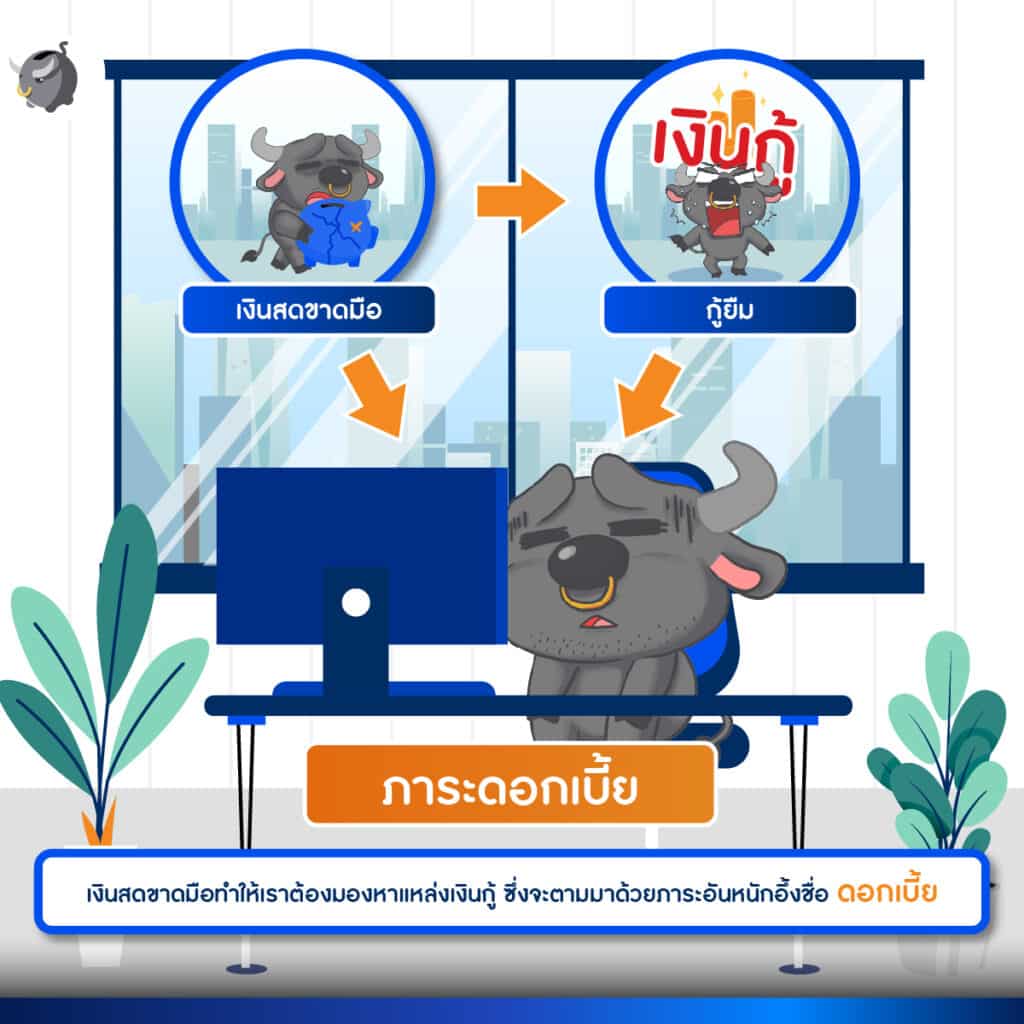 2 วิธีการเตรียมรับมือปัญหาสภาพคล่อง