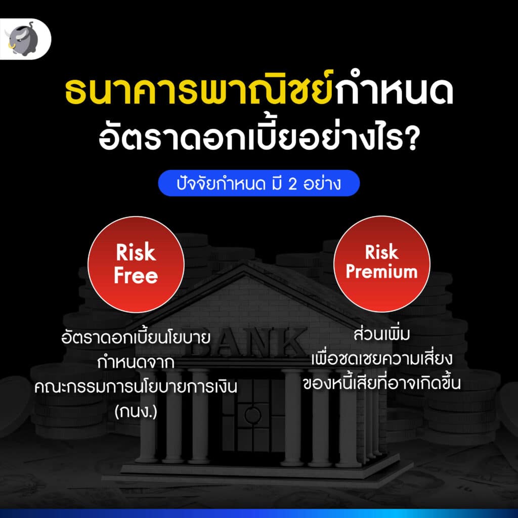 วิธีการคิดดอกเบี้ยของธนาคาร